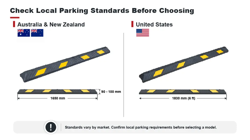 Wheel stop size comparison showing 1650 mm models for Australia and New Zealand and 1830 mm models for the United States